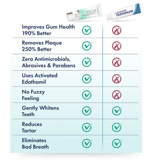 LIVFRESH Gel Toothpaste